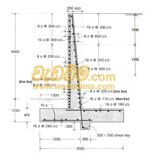 Retaining Wall Design Srilanka