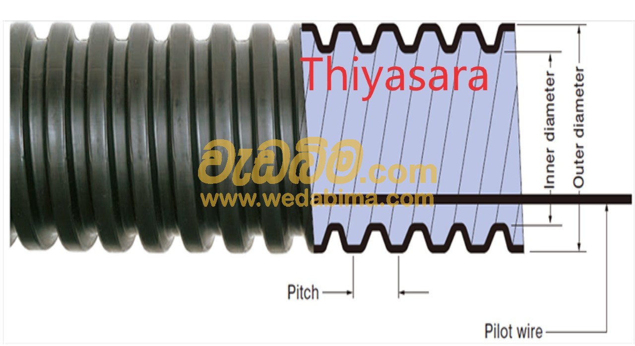 PVC Flexible Hose Pipe - Colombo